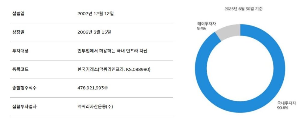 맥쿼리인프라 소개