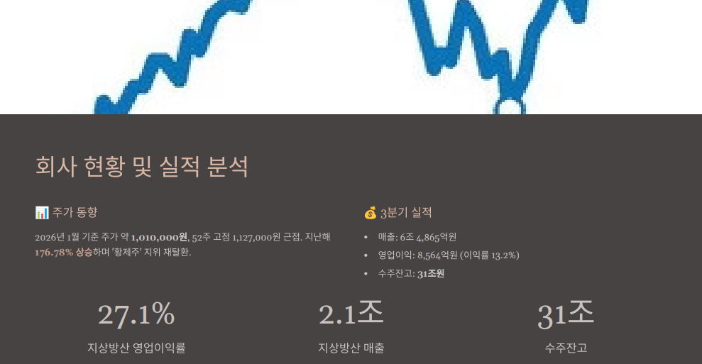 한화에어로스페이스 실적 분석