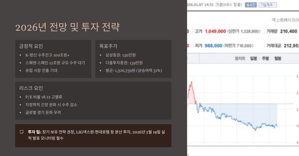 한화에어로스페이스 투자 전략